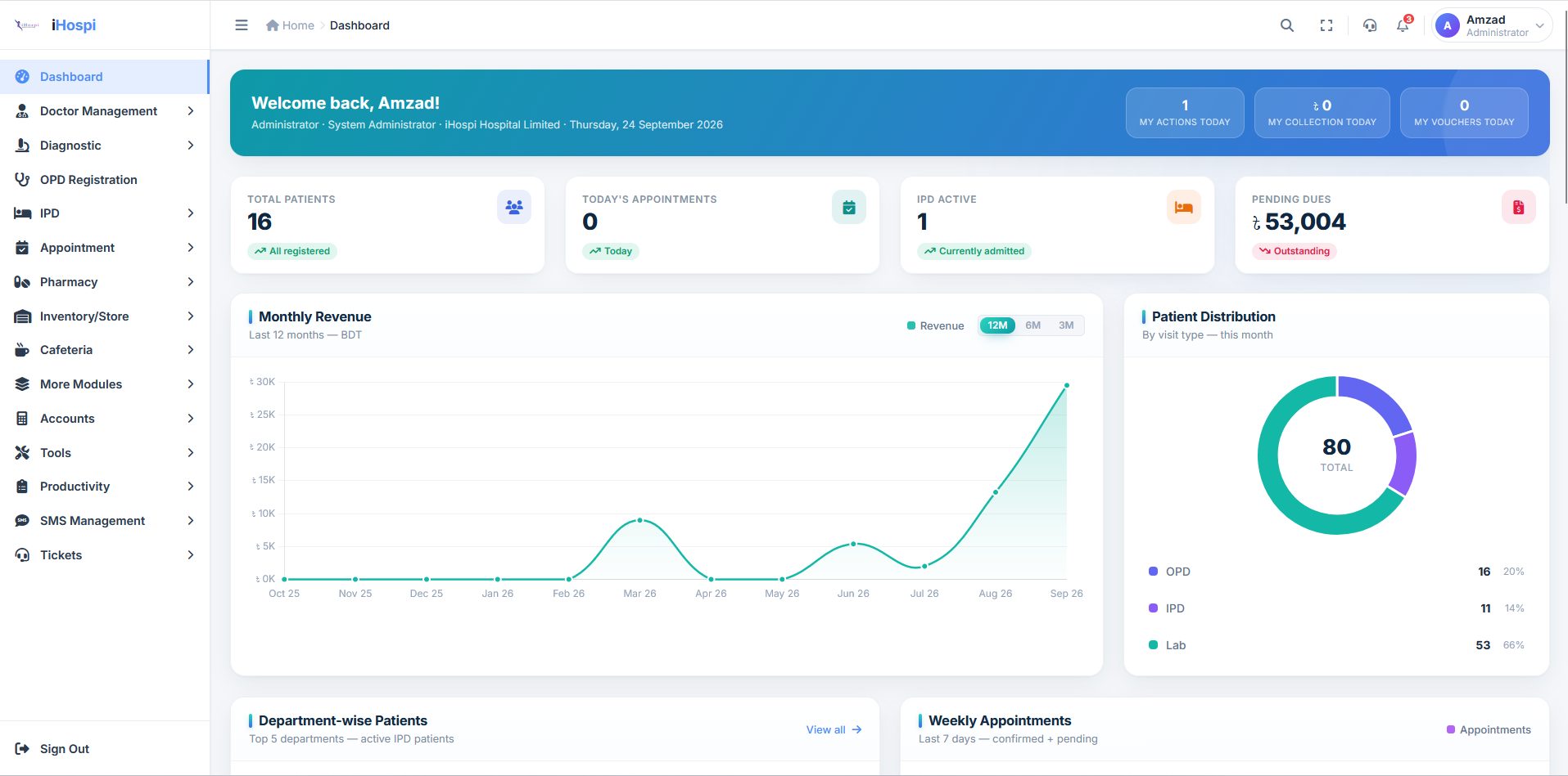 iHospi Dashboard